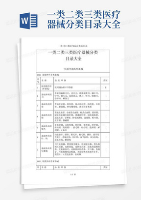 第一類醫療器械產品分類目錄詳解